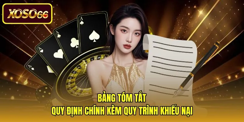 bang-tom-tat-quy-dinh-chinh-kem-quy-trinh-khieu-nai Hướng dẫn khiếu nại theo điều khoản và điều kiện hệ thống